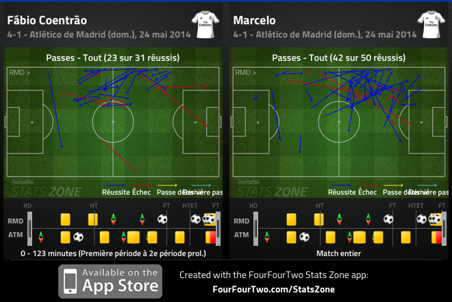 L'apport offensif significatif de Marcelo a été une (la?) clé de cette finale. 